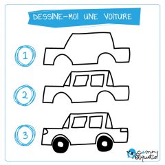 apprendre à dessiner