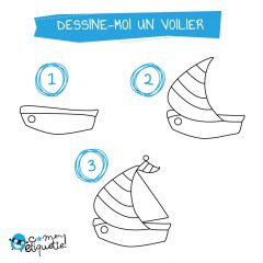 apprendre à dessiner