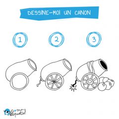apprendre à dessiner