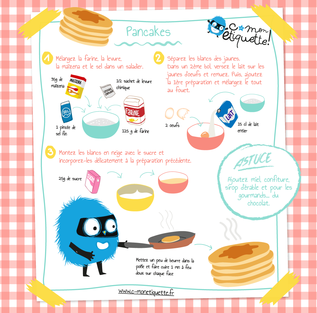 Recette De Pancakes
