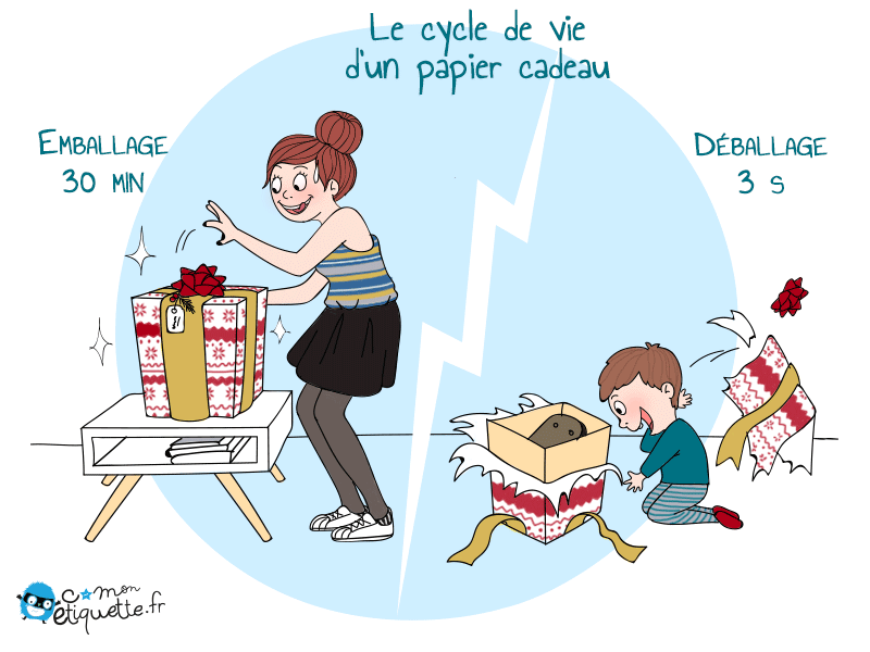 Humour papier cadeau