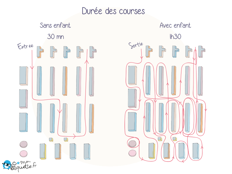 Humour parents/enfants : la durée des courses