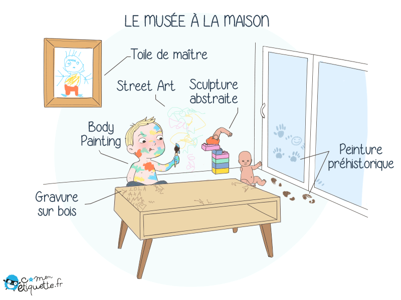 Humour parent/enfant : le musée à la maison