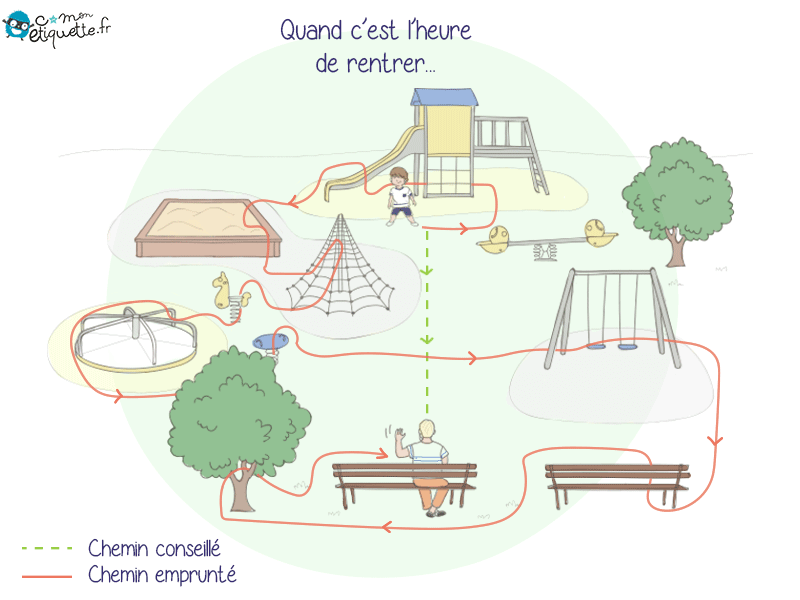 Deux chemins pour quitter le parc