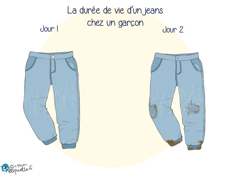 Les loulous VS leurs vêtements neufs