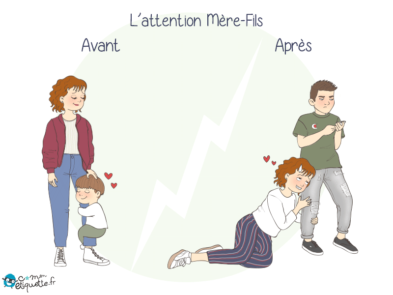 L'attention mère-fils avant vs maintenant