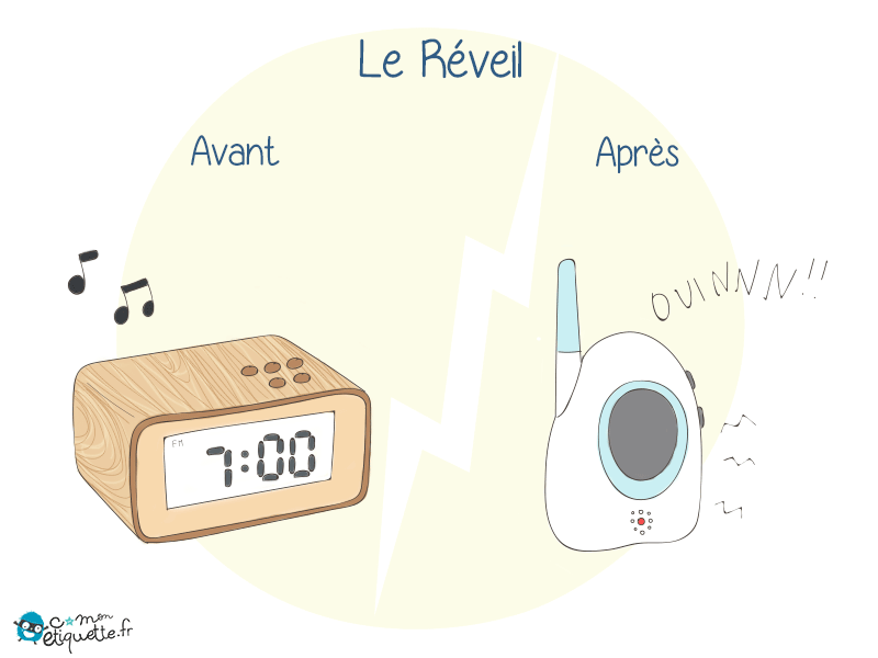 Radio réveil VS babyphone