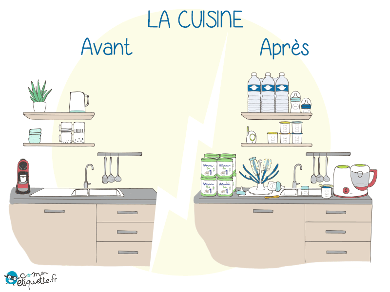 La cuisine avant et après les enfants