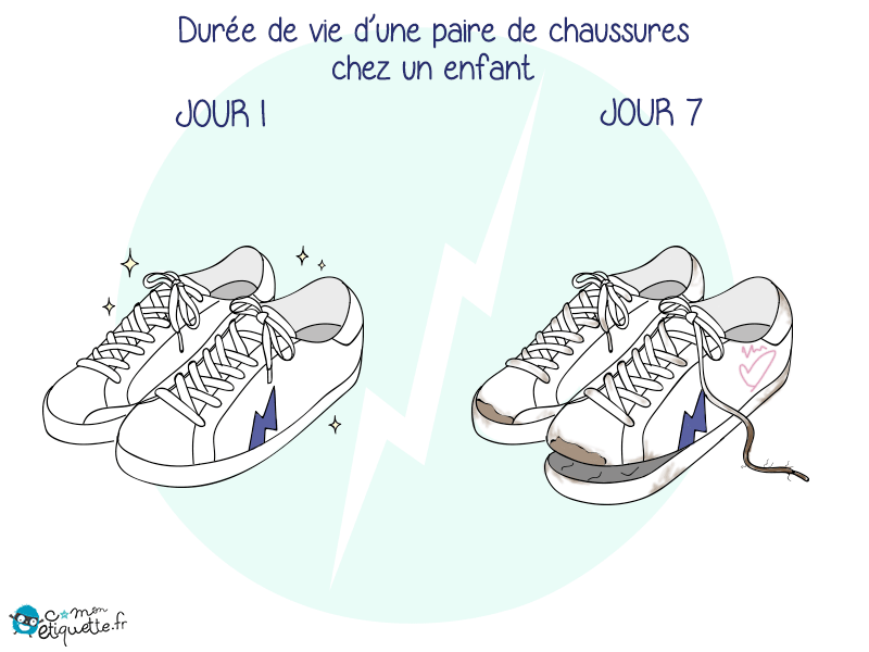 La durée de vie moyenne des baskets d'enfant!