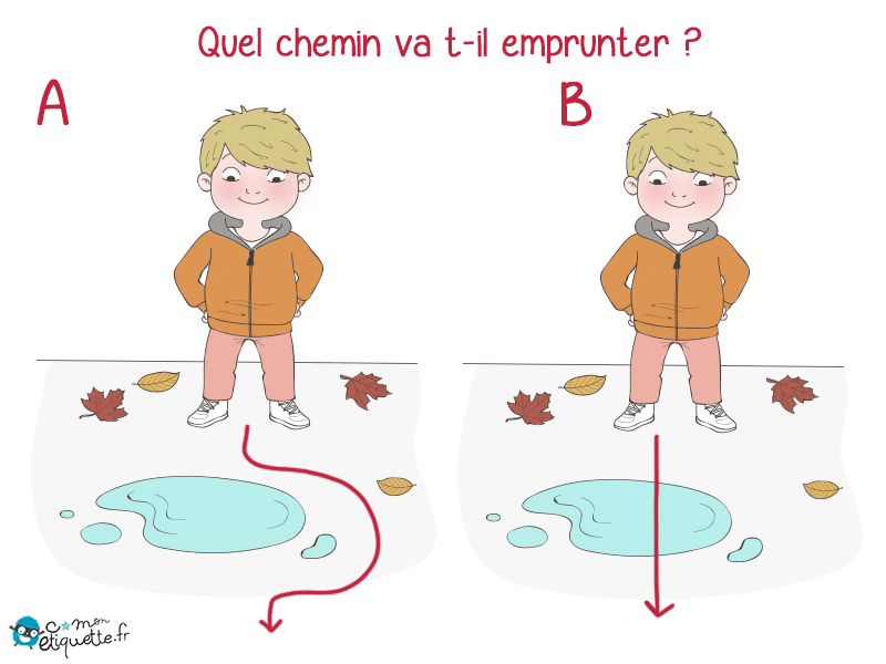 Quel chemin va t-il emprunter ?