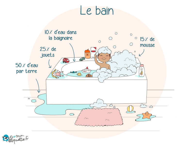 Donner le bain aux enfants ce n'est pas toujours ce qu'on attend...