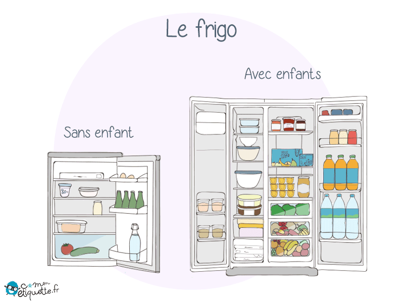 Le frigo avec enfant VS sans enfant