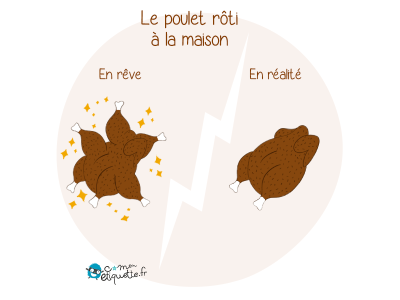 Le poulet idéal en famille !