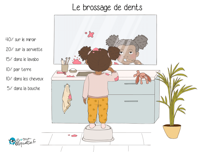 Quand brossage des dents rime avec nouvelle déco dans la salle de bain !