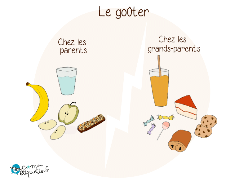 Les joies du goûter chez papi et mamie !