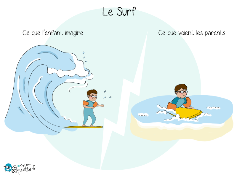 surf vu par les petits