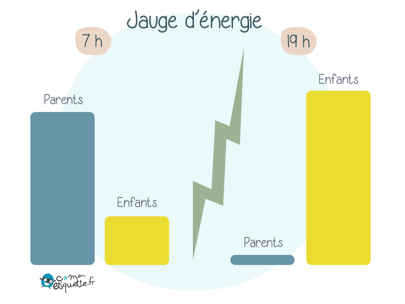 jauge energie parent humour