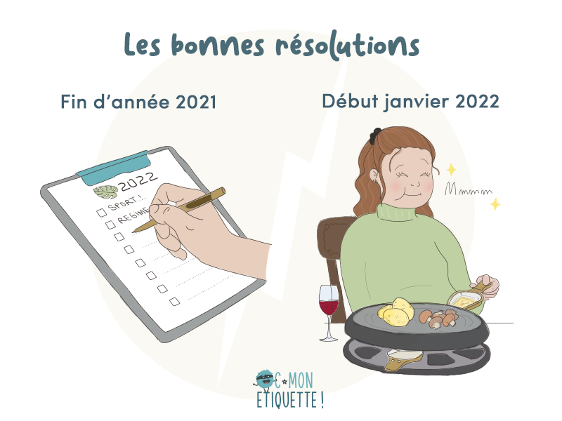 Bonnes résolutions